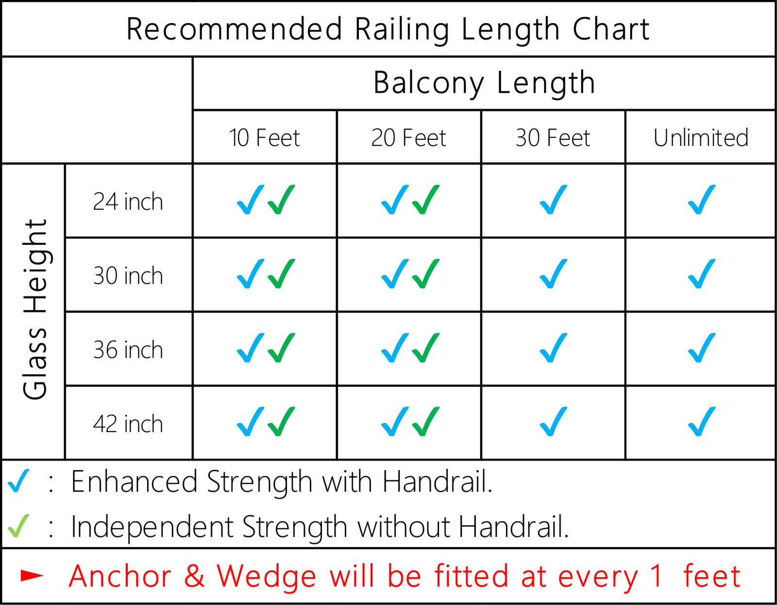 Specification chart